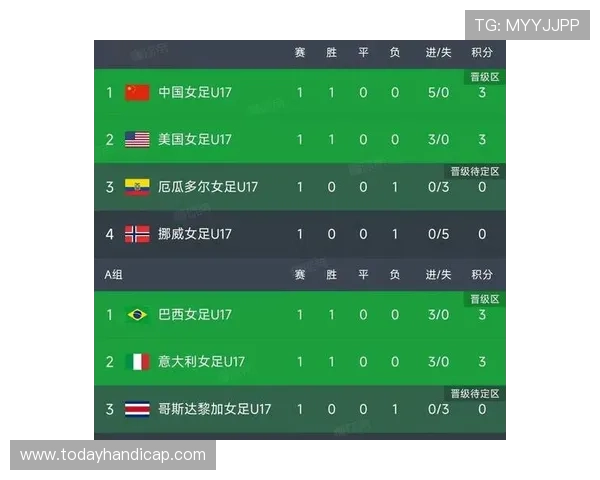 韩国对阵墨西哥小组赛排名预测与比赛结果分析